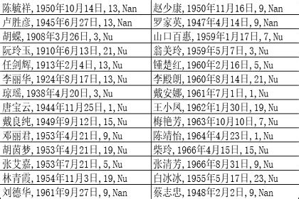 明星八字|名人八字分析,名人八字解析,名人八字大全,明星 ...